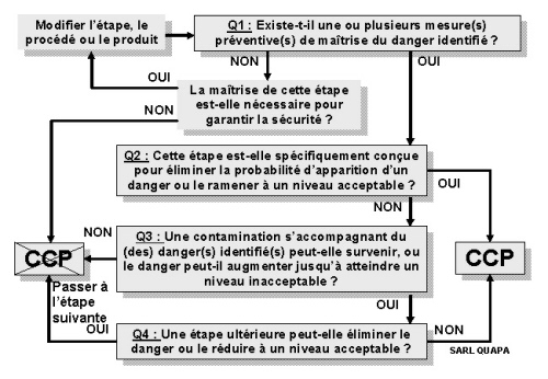 exemple de ccp haccp